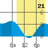 Etienne Bay tide chart for Thursday, August 21, 2025