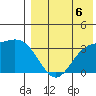 Etienne Bay tide chart for Wednesday, August 6, 2025