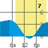 Etienne Bay tide chart for Thursday, August 7, 2025