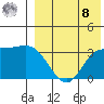 Etienne Bay tide chart for Friday, August 8, 2025