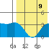 Etienne Bay tide chart for Saturday, August 9, 2025