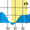 Etienne Bay tide chart for Monday, September 15, 2025