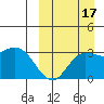 Etienne Bay tide chart for Wednesday, September 17, 2025