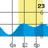 Etienne Bay tide chart for Tuesday, September 23, 2025