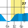 Etienne Bay tide chart for Saturday, September 27, 2025