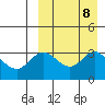 Etienne Bay tide chart for Monday, September 8, 2025