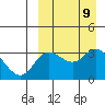Etienne Bay tide chart for Tuesday, September 9, 2025