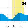 Etienne Bay tide chart for Thursday, October 30, 2025