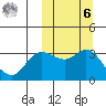 Etienne Bay tide chart for Monday, October 6, 2025