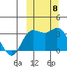 Etienne Bay tide chart for Wednesday, October 8, 2025
