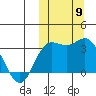 Etienne Bay tide chart for Thursday, October 9, 2025