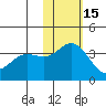 Etienne Bay tide chart for Saturday, November 15, 2025