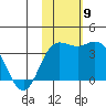 Etienne Bay tide chart for Sunday, November 9, 2025