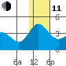 Etienne Bay tide chart for Thursday, December 11, 2025