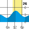 Etienne Bay tide chart for Friday, December 26, 2025