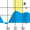 Etienne Bay tide chart for Monday, December 8, 2025