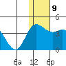 Etienne Bay tide chart for Tuesday, December 9, 2025