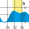 Etienne Bay tide chart for Monday, January 5, 2026
