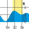Etienne Bay tide chart for Tuesday, January 6, 2026
