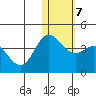 Etienne Bay tide chart for Wednesday, January 7, 2026