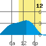 Etienne Bay tide chart for Thursday, March 12, 2026