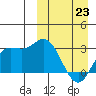 Etienne Bay tide chart for Monday, March 23, 2026