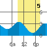 Etienne Bay tide chart for Thursday, March 5, 2026