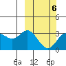 Etienne Bay tide chart for Friday, March 6, 2026