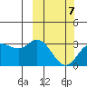 Etienne Bay tide chart for Saturday, March 7, 2026