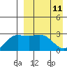 Etienne Bay tide chart for Saturday, April 11, 2026