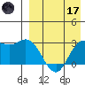 Etienne Bay tide chart for Friday, April 17, 2026