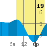 Etienne Bay tide chart for Sunday, April 19, 2026