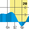 Etienne Bay tide chart for Monday, April 20, 2026