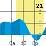 Etienne Bay tide chart for Tuesday, April 21, 2026