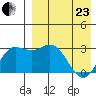 Etienne Bay tide chart for Thursday, April 23, 2026