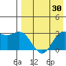 Etienne Bay tide chart for Thursday, April 30, 2026