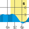 Etienne Bay tide chart for Monday, April 6, 2026