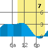 Etienne Bay tide chart for Tuesday, April 7, 2026