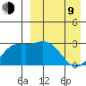 Etienne Bay tide chart for Thursday, April 9, 2026