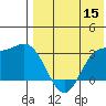 Etienne Bay tide chart for Friday, May 15, 2026