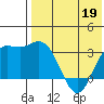 Etienne Bay tide chart for Tuesday, May 19, 2026