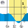Etienne Bay tide chart for Friday, May 1, 2026
