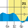 Etienne Bay tide chart for Thursday, May 21, 2026