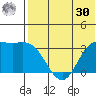 Etienne Bay tide chart for Saturday, May 30, 2026