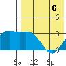 Etienne Bay tide chart for Wednesday, May 6, 2026