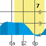 Etienne Bay tide chart for Thursday, May 7, 2026
