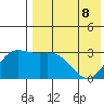 Etienne Bay tide chart for Friday, May 8, 2026