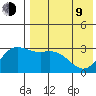 Etienne Bay tide chart for Saturday, May 9, 2026
