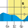 Etienne Bay tide chart for Saturday, June 6, 2026