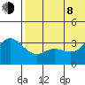 Etienne Bay tide chart for Monday, June 8, 2026